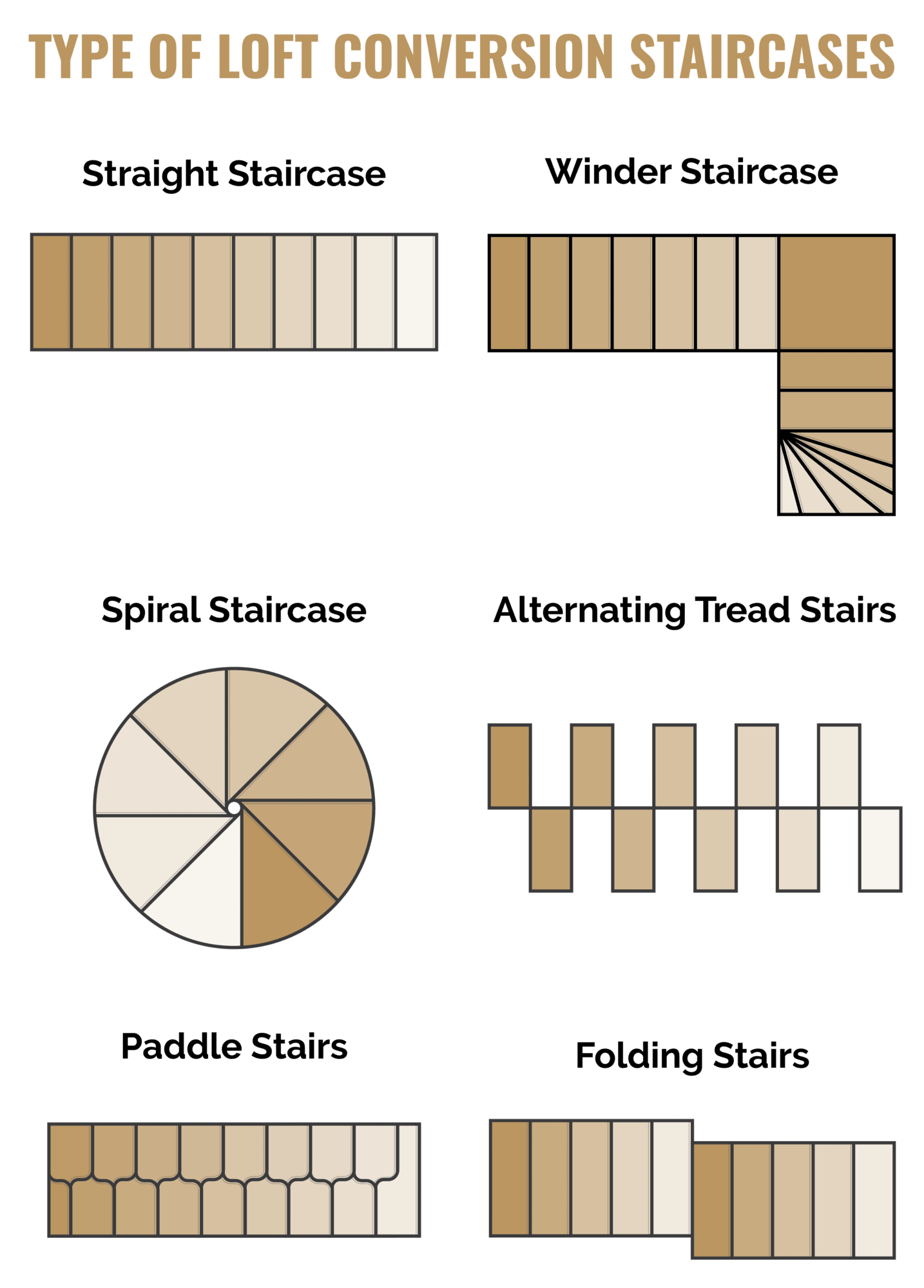 loft conversion staircase types diagram including straight to winder stairs