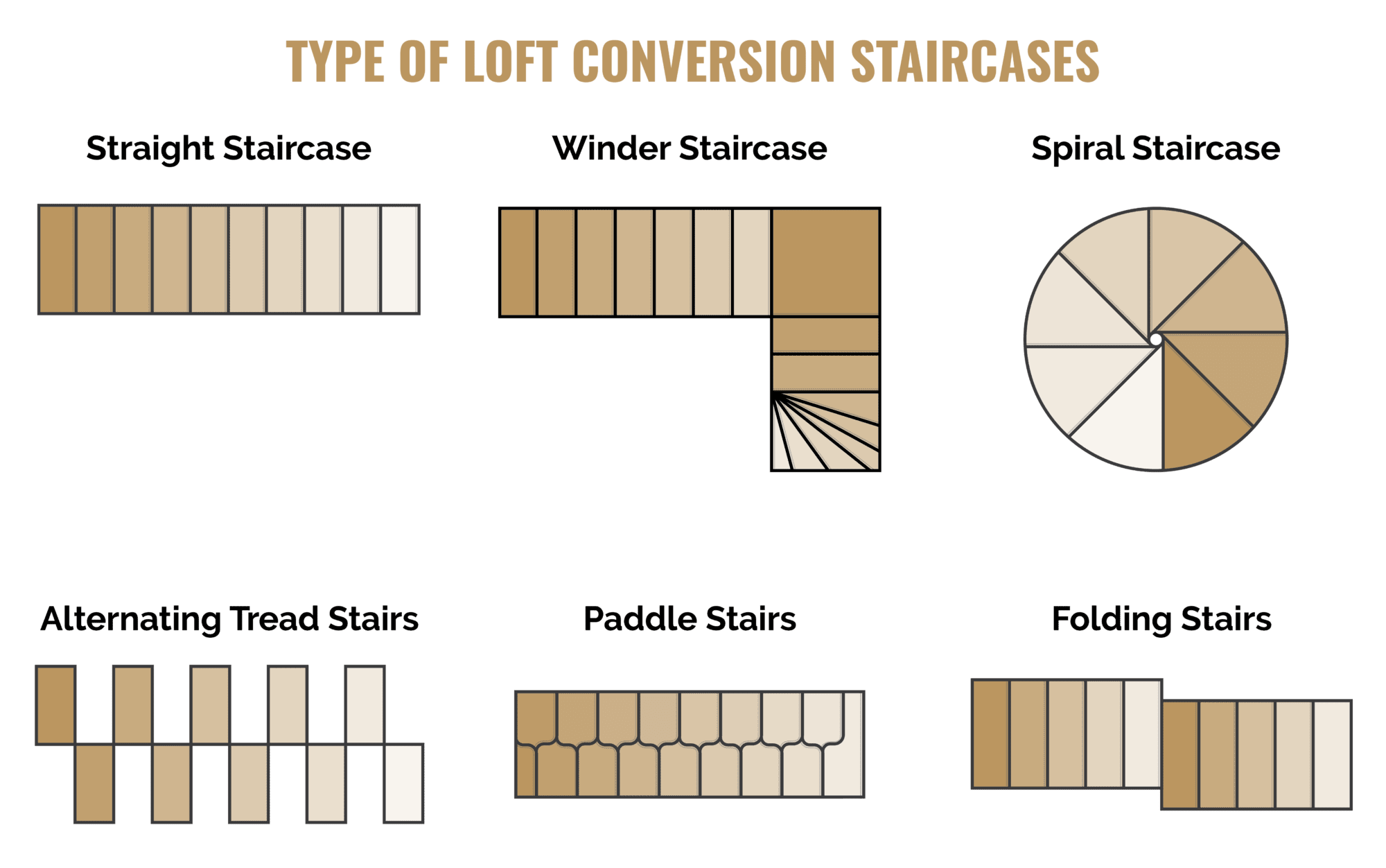 types of loft conversion stairs diagram in landscape format